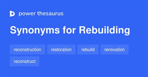 rebuild synonym